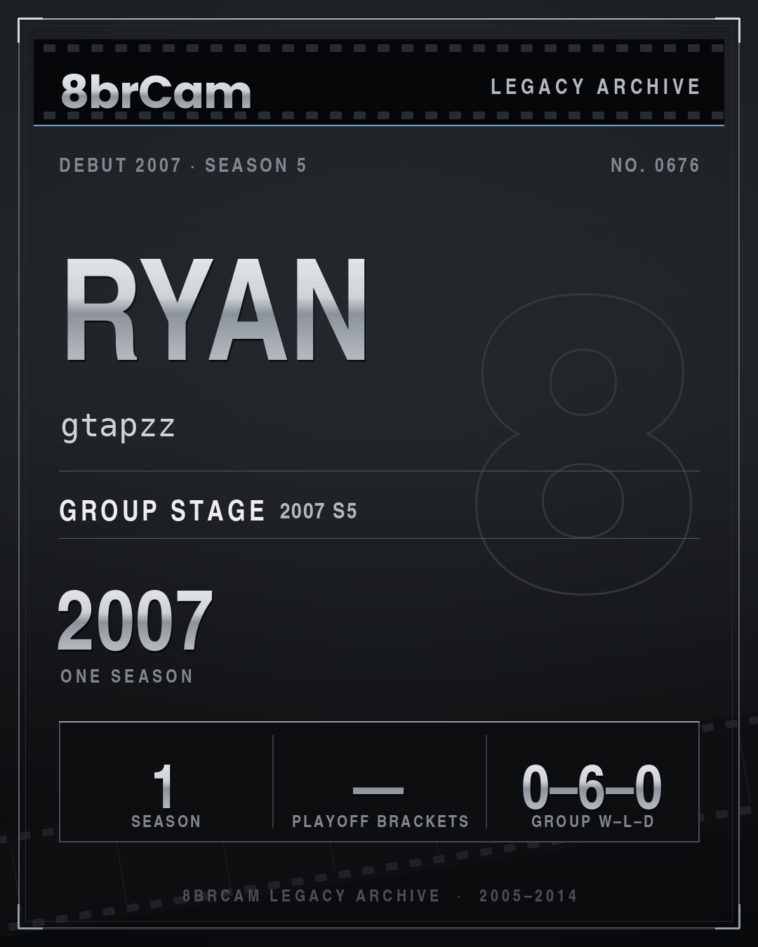 8brCam Legacy Player Card: Ryan, gtapzz, active 2007, 1 season.