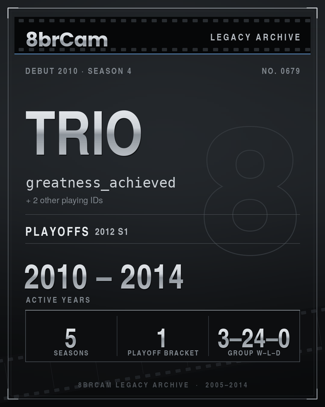 8brCam Legacy Player Card: Trio, greatness_achieved, active 2010–2014, 5 seasons.