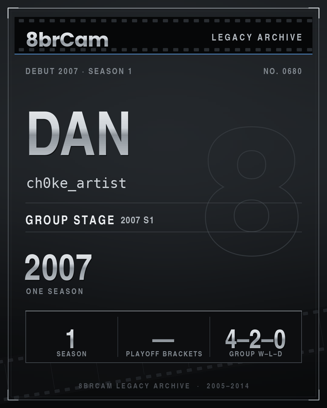 8brCam Legacy Player Card: Dan, ch0ke_artist, active 2007, 1 season.