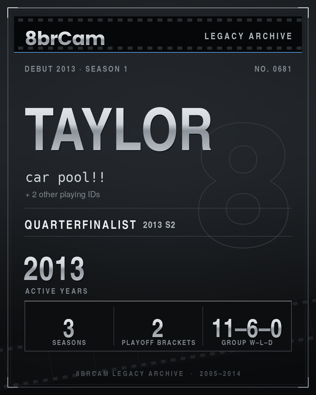 8brCam Legacy Player Card: Taylor, car pool!!, active 2013, 3 seasons.