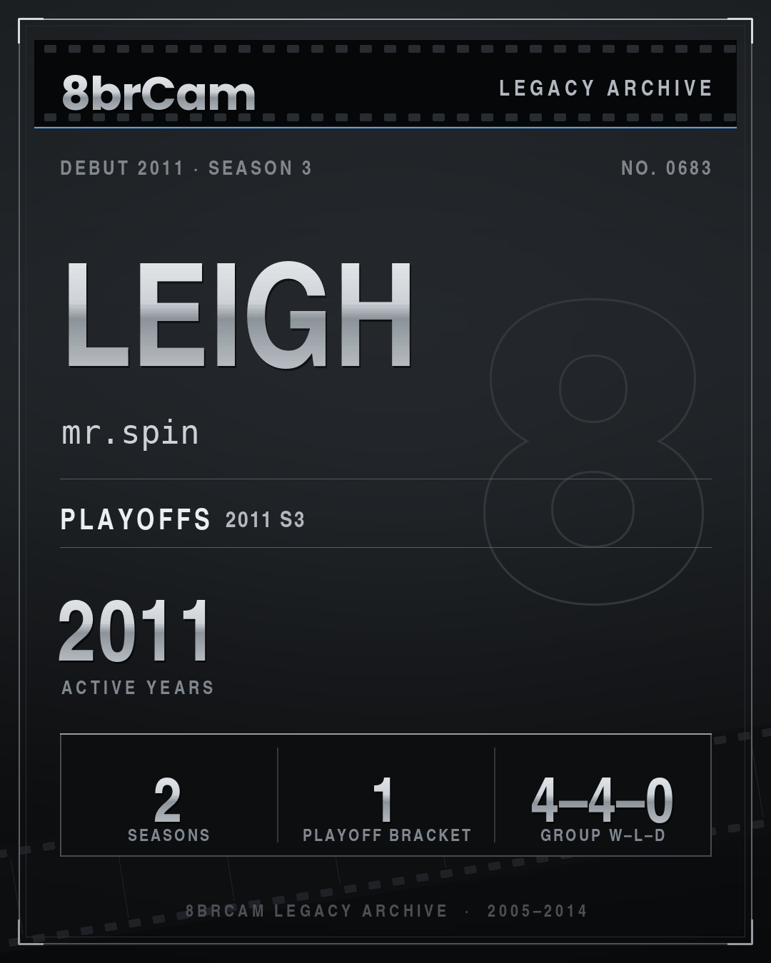 8brCam Legacy Player Card: Leigh, mr.spin, active 2011, 2 seasons.
