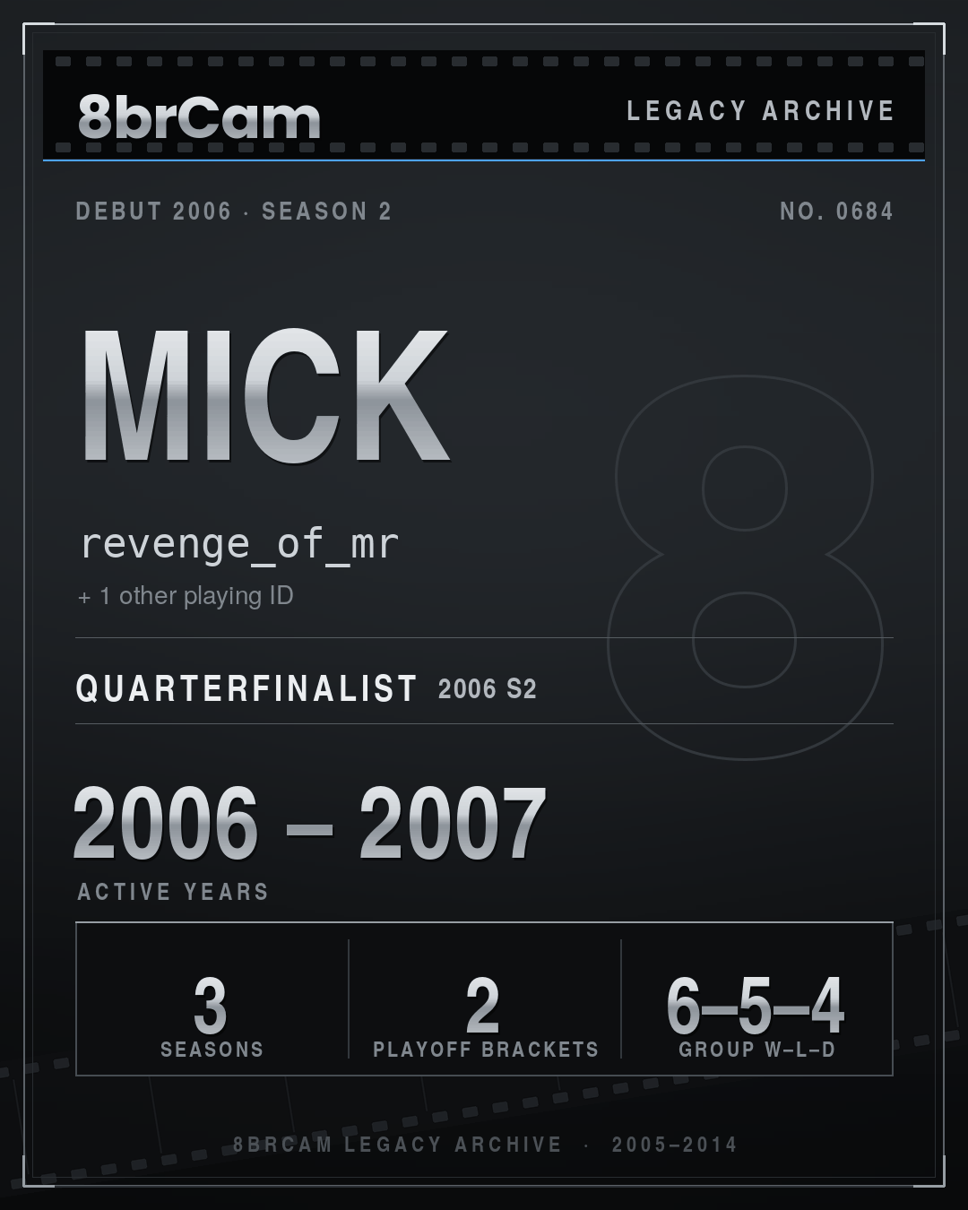 8brCam Legacy Player Card: Mick, revenge_of_mr, active 2006–2007, 3 seasons.