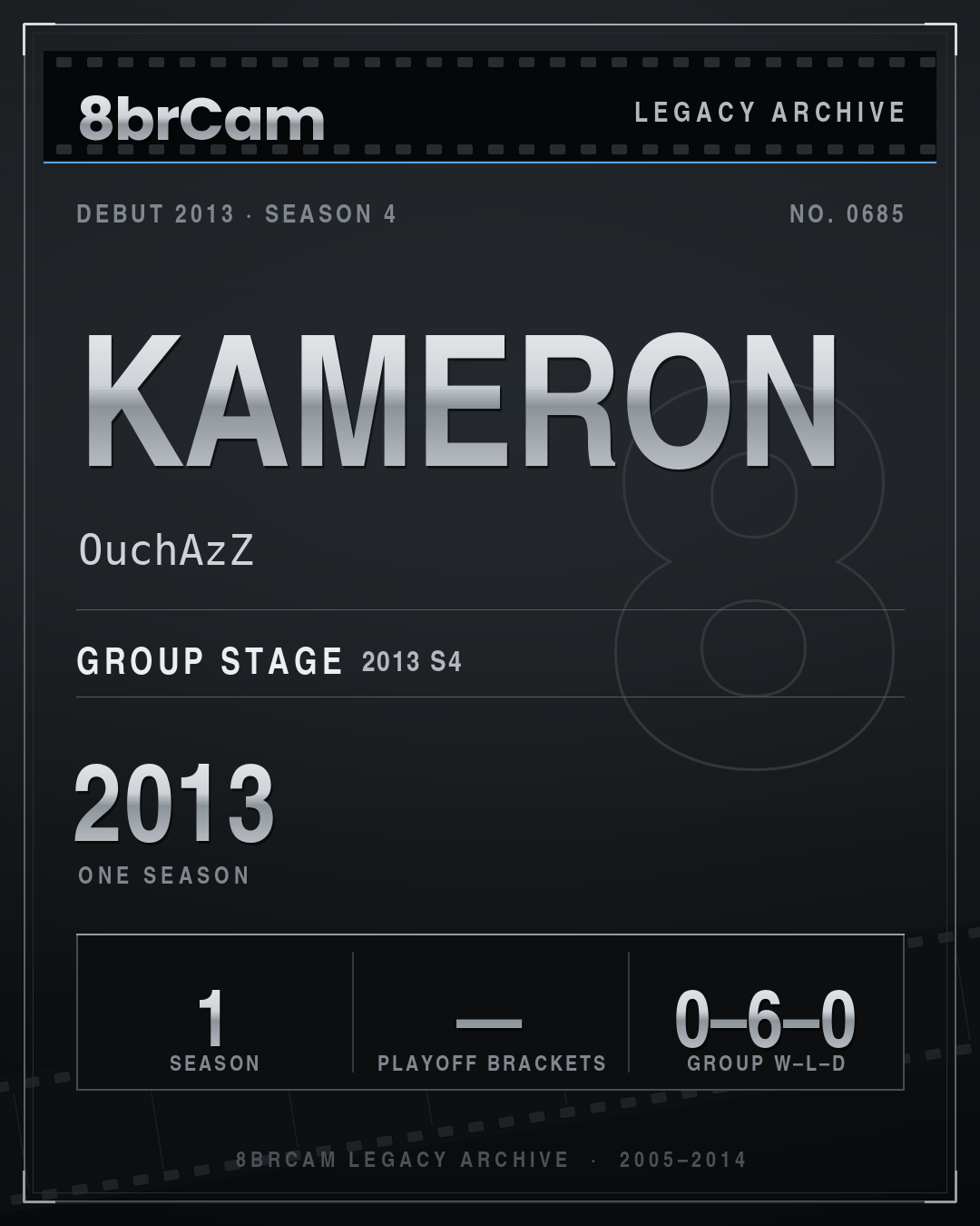 8brCam Legacy Player Card: Kameron, OuchAzZ, active 2013, 1 season.