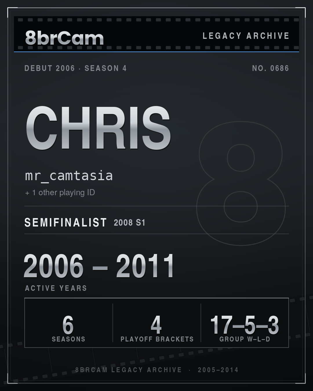 8brCam Legacy Player Card: Chris, mr_camtasia, active 2006–2011, 6 seasons.