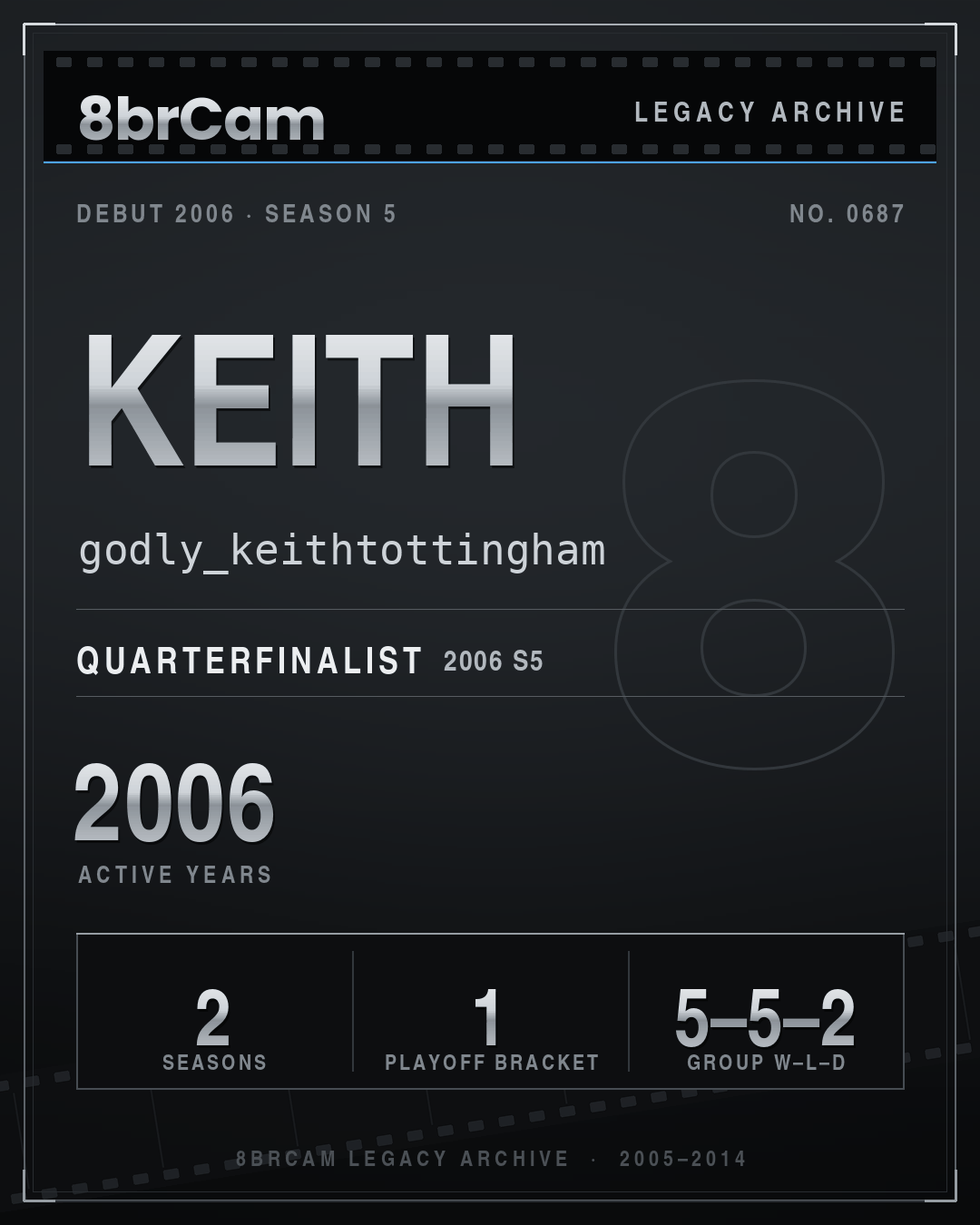8brCam Legacy Player Card: Keith, godly_keithtottingham, active 2006, 2 seasons.