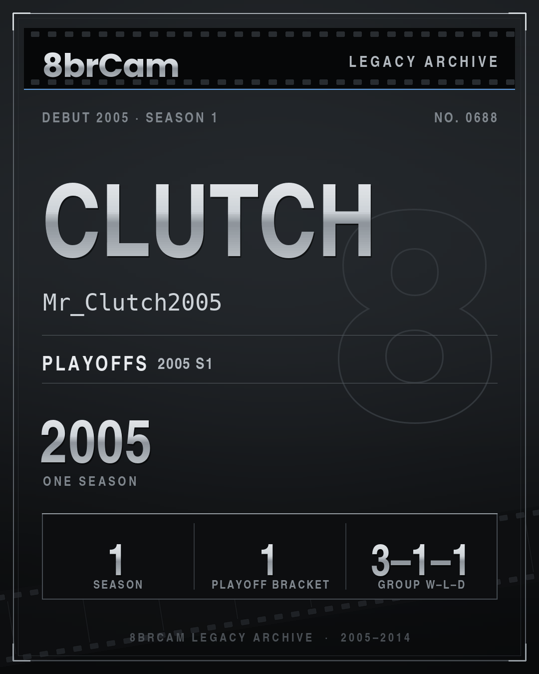 8brCam Legacy Player Card: clutch, Mr_Clutch2005, active 2005, 1 season.