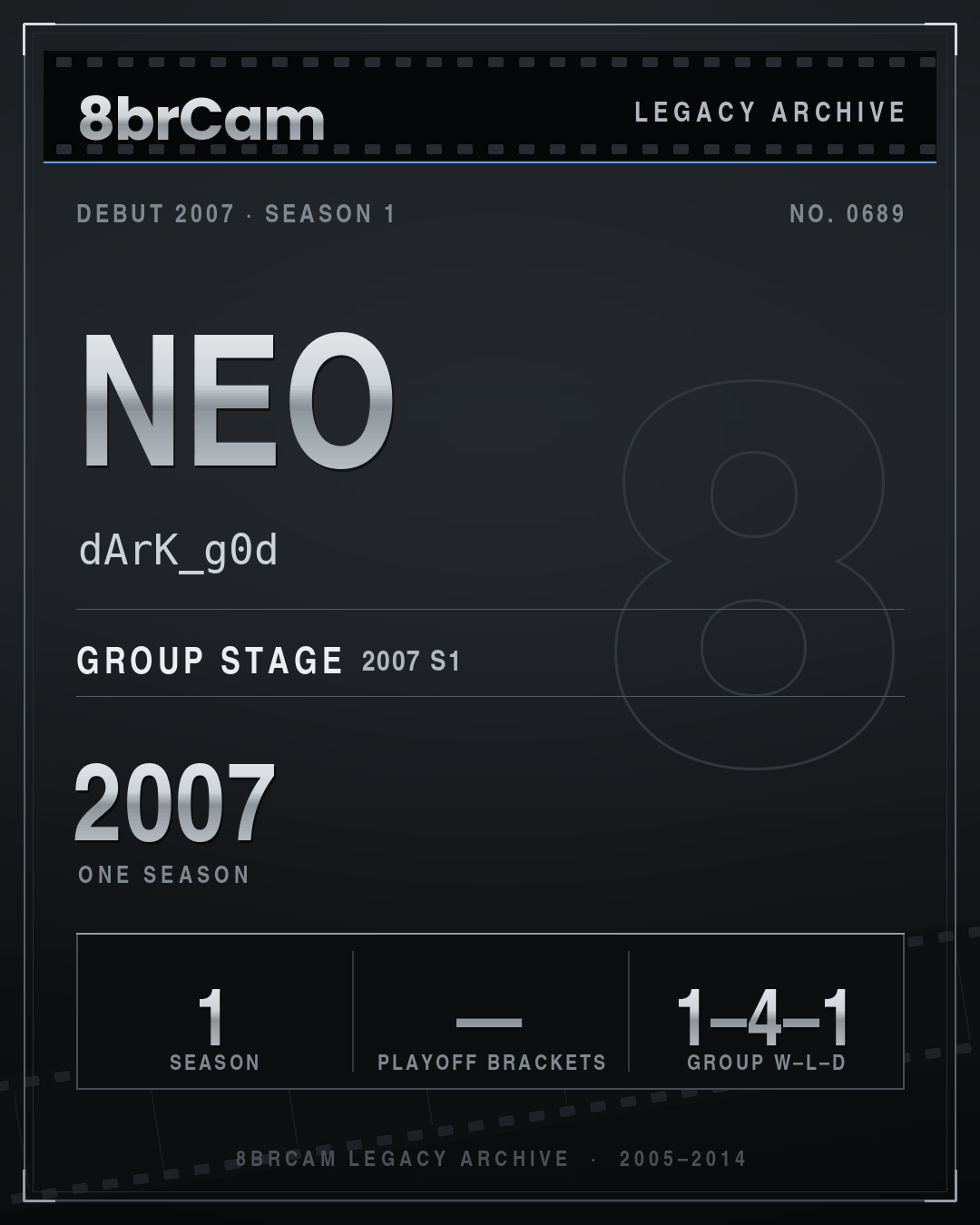 8brCam Legacy Player Card: Neo, dArK_g0d, active 2007, 1 season.