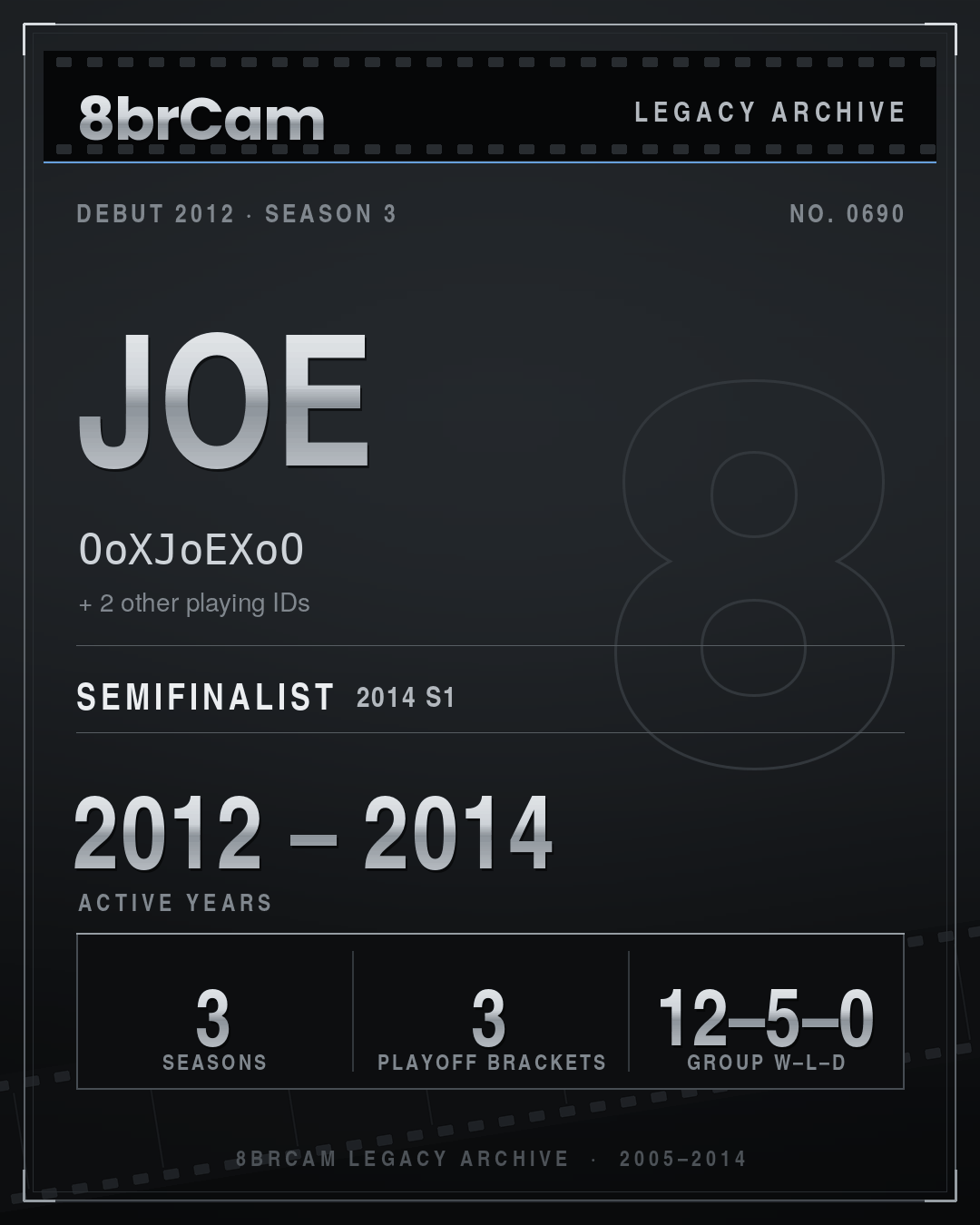 8brCam Legacy Player Card: Joe, OoXJoEXoO, active 2012–2014, 3 seasons.