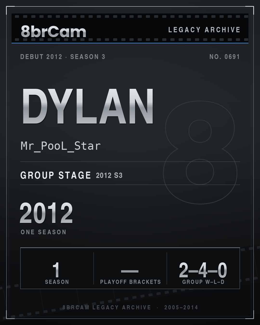 8brCam Legacy Player Card: Dylan, Mr_PooL_Star, active 2012, 1 season.