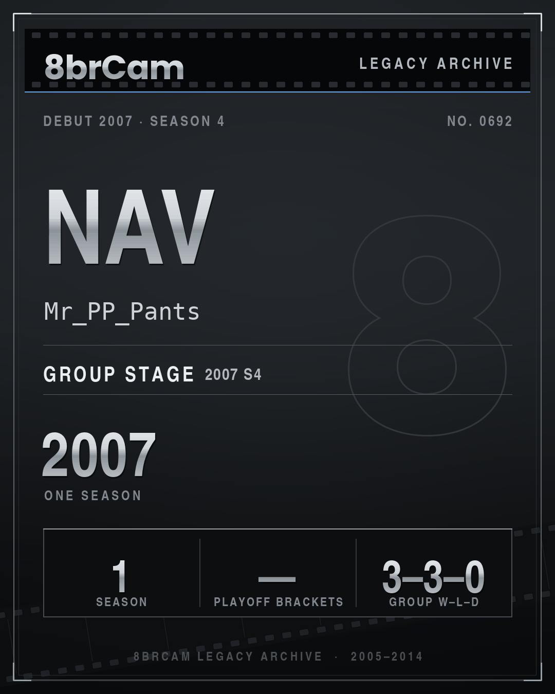 8brCam Legacy Player Card: Nav, Mr_PP_Pants, active 2007, 1 season.