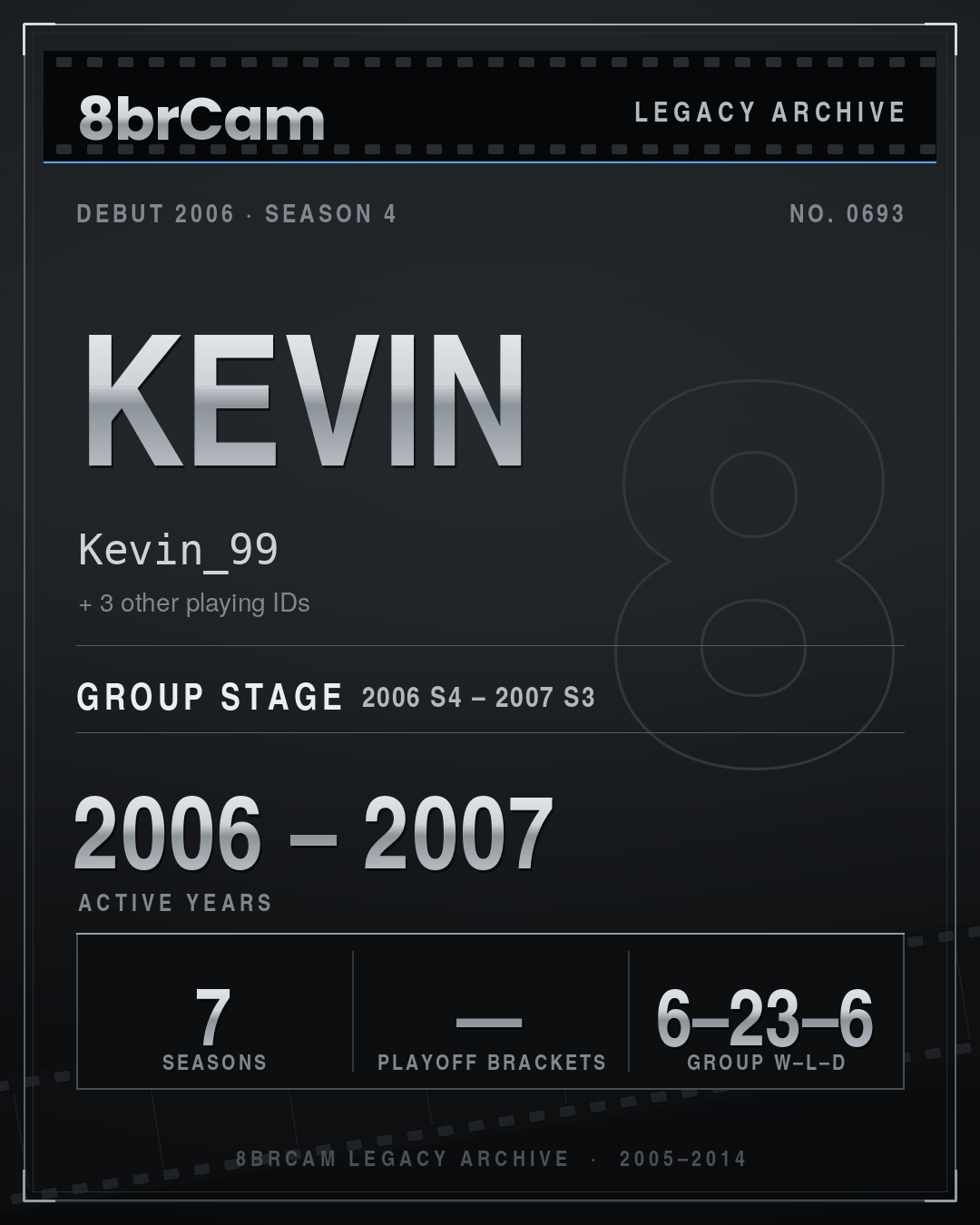 8brCam Legacy Player Card: Kevin, Kevin_99, active 2006–2007, 7 seasons.