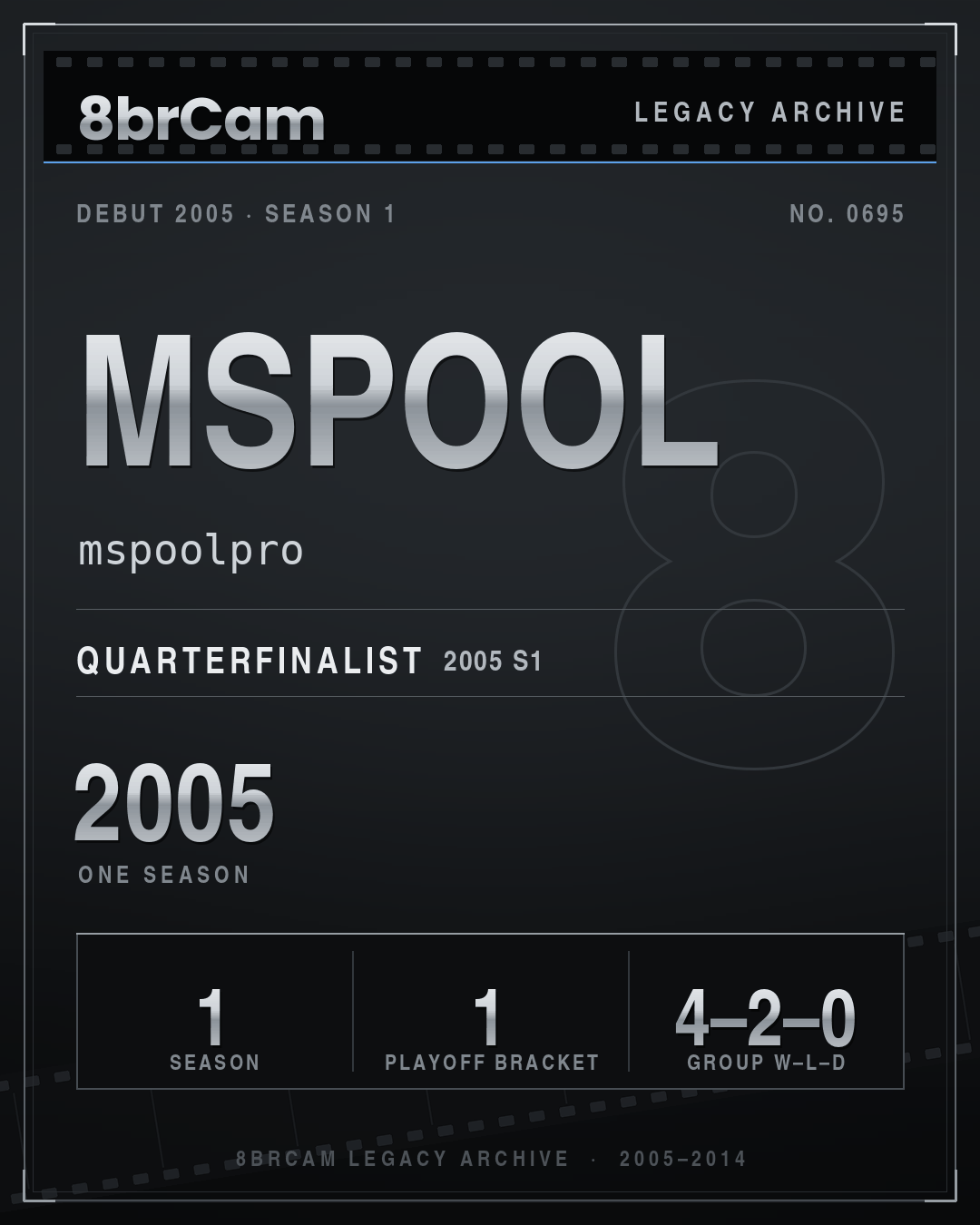 8brCam Legacy Player Card: mspool, mspoolpro, active 2005, 1 season.