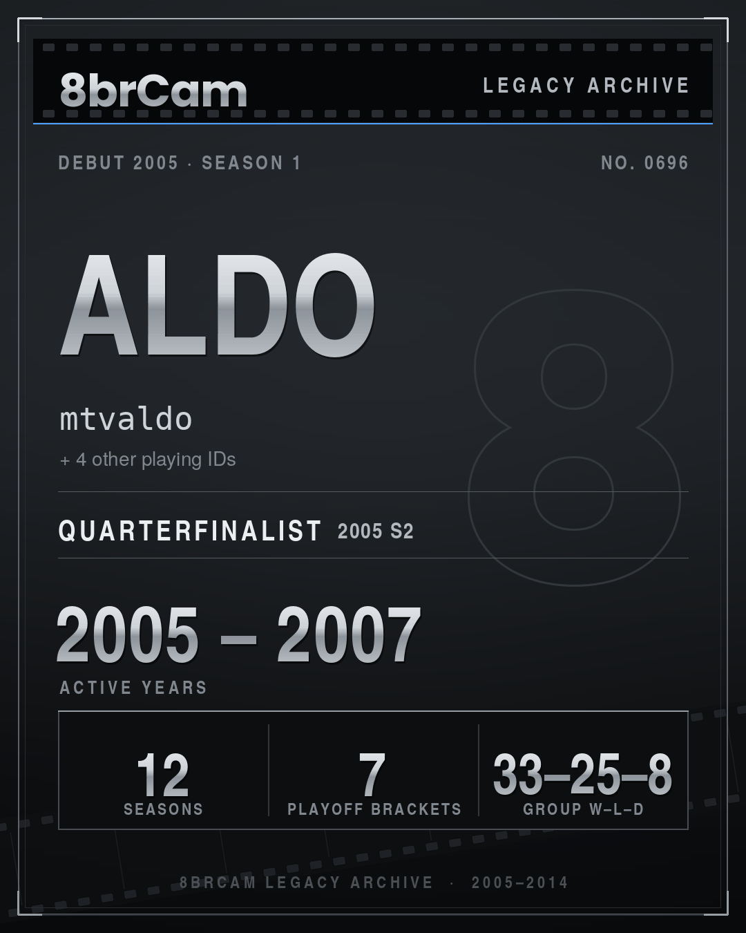 8brCam Legacy Player Card: Aldo, mtvaldo, active 2005–2007, 12 seasons.