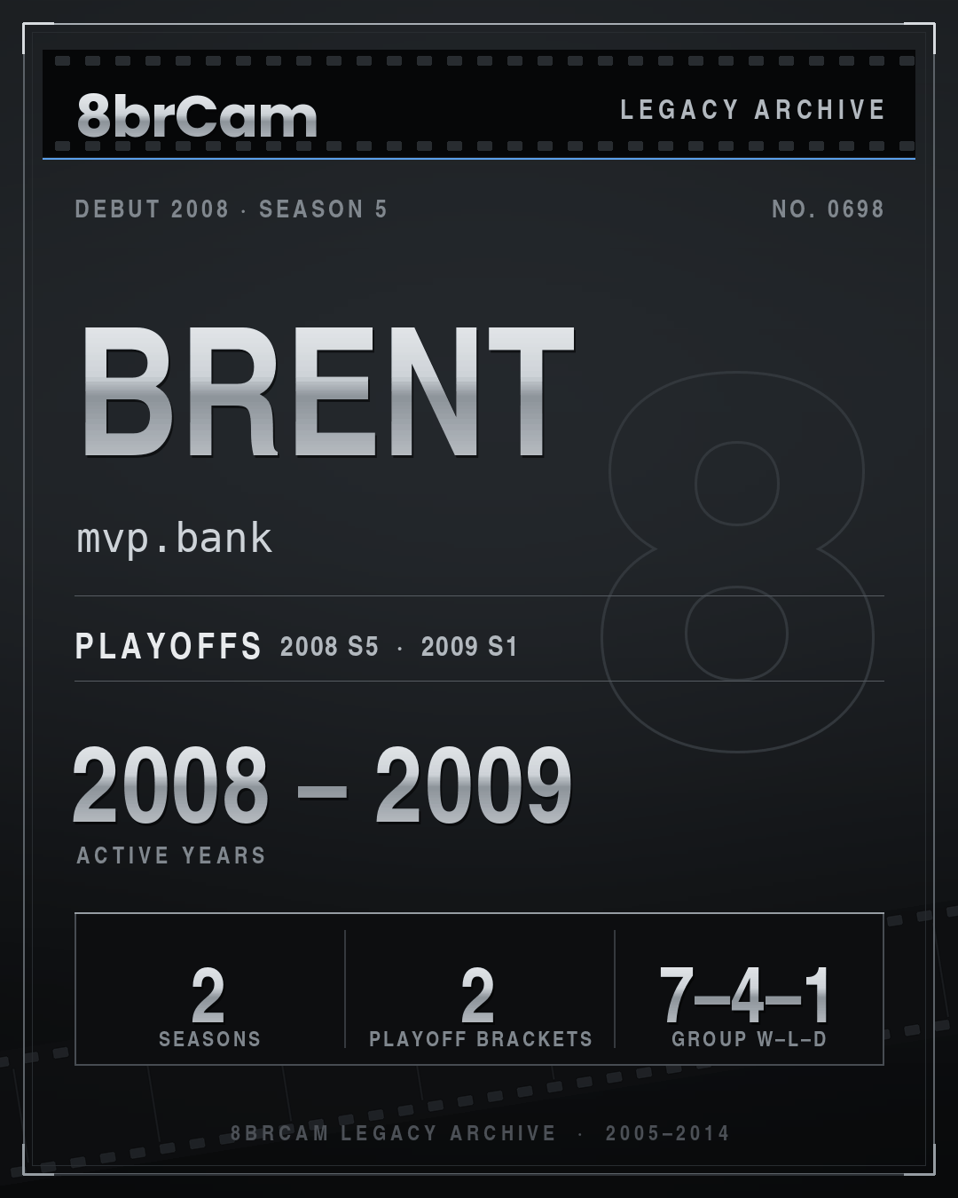 8brCam Legacy Player Card: Brent, mvp.bank, active 2008–2009, 2 seasons.
