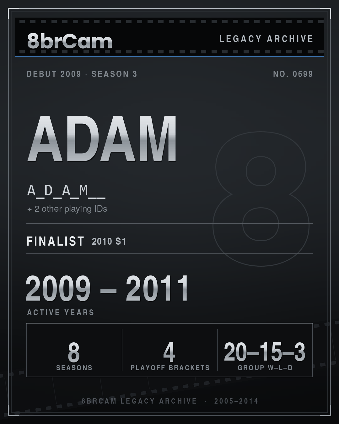 8brCam Legacy Player Card: Adam, A_D_A_M__, active 2009–2011, 8 seasons.