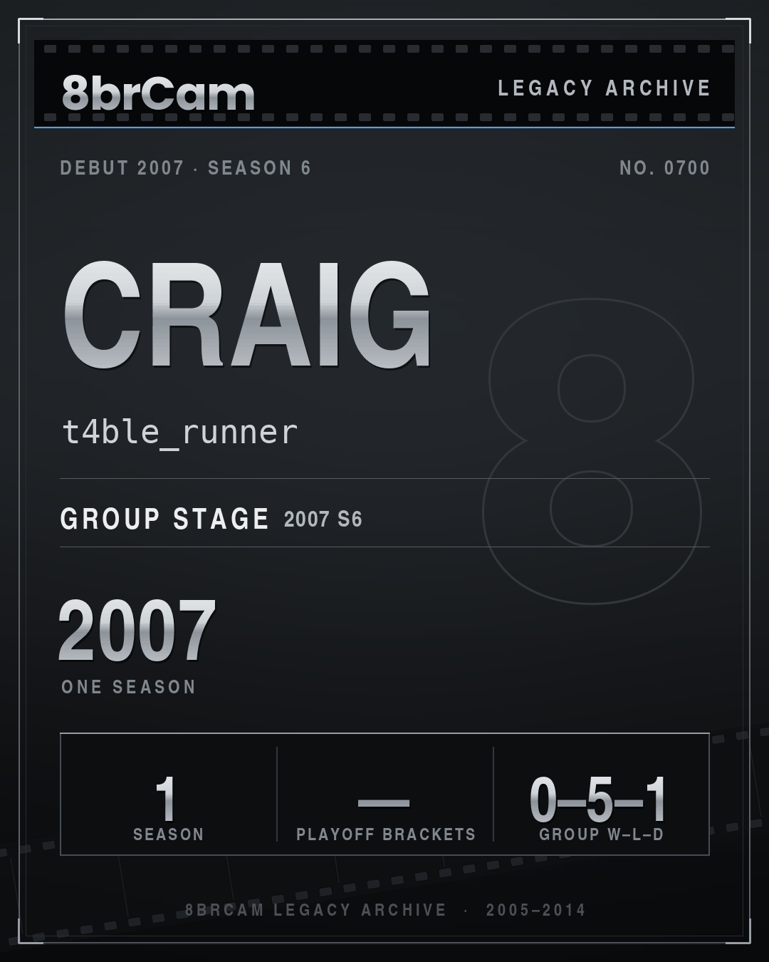 8brCam Legacy Player Card: Craig, t4ble_runner, active 2007, 1 season.