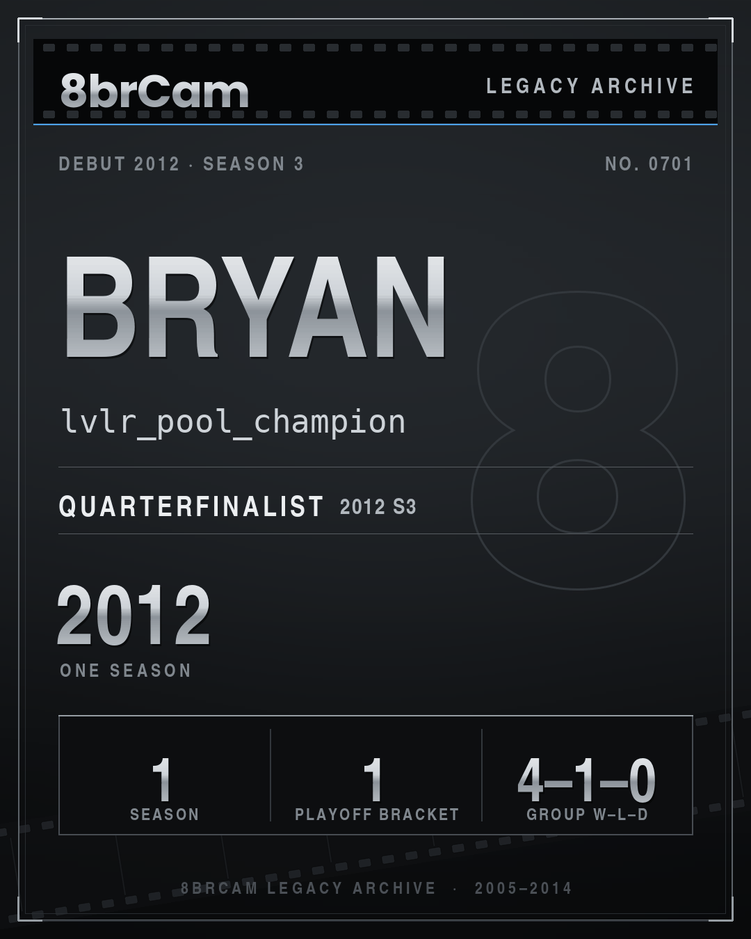 8brCam Legacy Player Card: Bryan, lvlr_pool_champion, active 2012, 1 season.