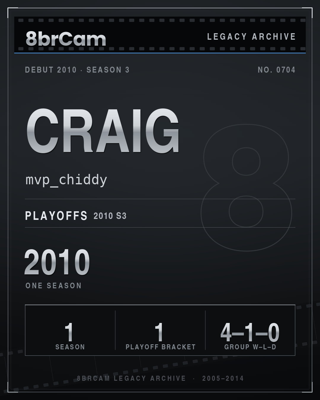 8brCam Legacy Player Card: Craig, mvp_chiddy, active 2010, 1 season.