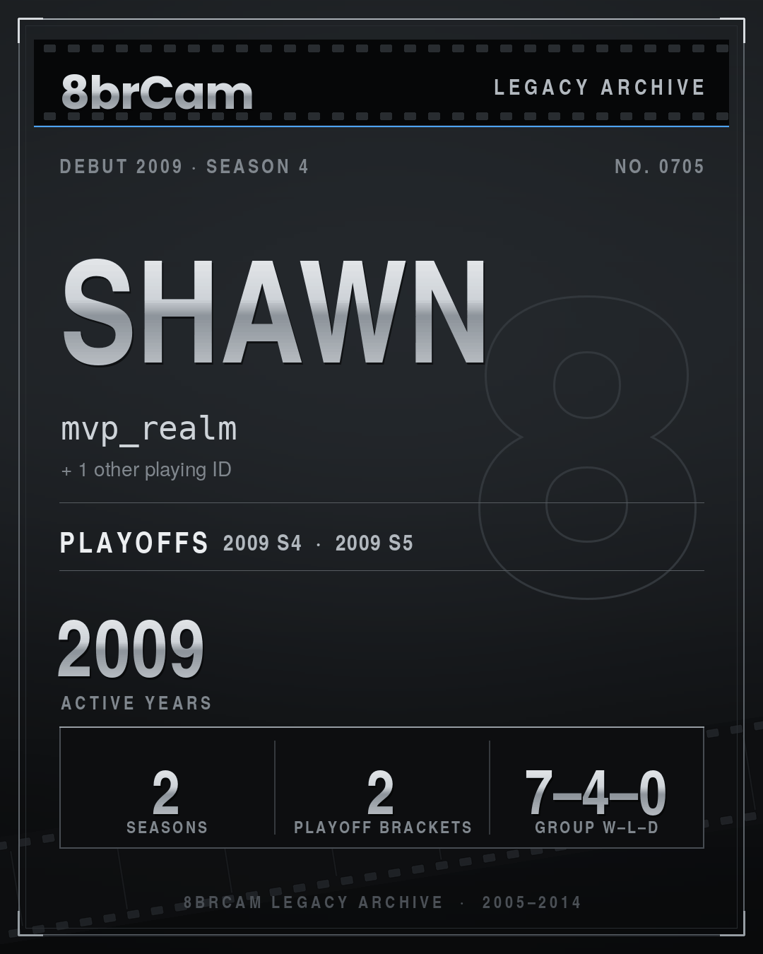 8brCam Legacy Player Card: Shawn, mvp_realm, active 2009, 2 seasons.