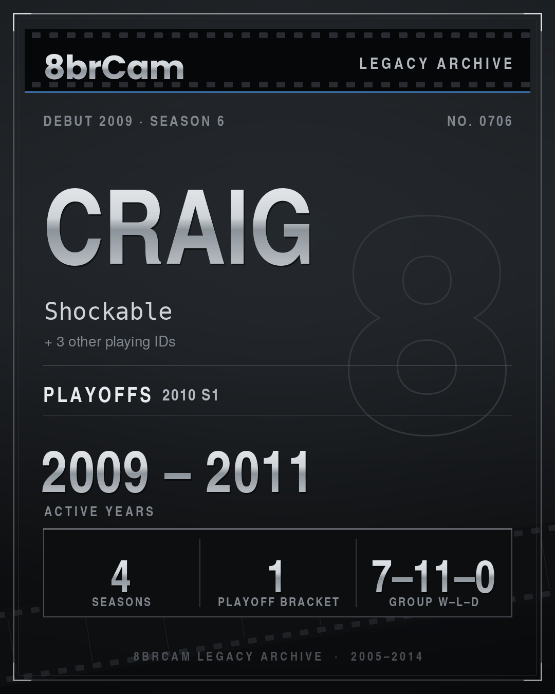 8brCam Legacy Player Card: Craig, Shockable, active 2009–2011, 4 seasons.