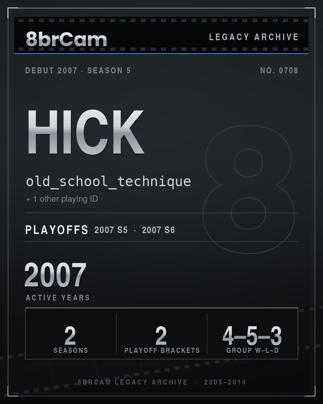 8brCam Legacy Player Card: Hick, old_school_technique, active 2007, 2 seasons.
