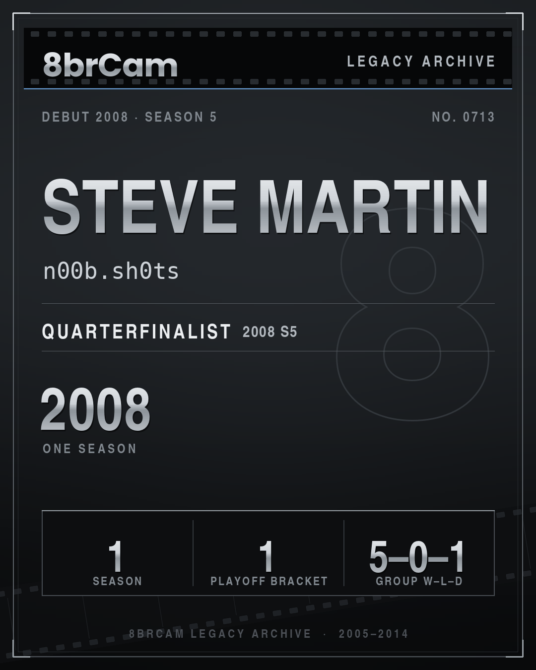 8brCam Legacy Player Card: Steve Martin, n00b.sh0ts, active 2008, 1 season.