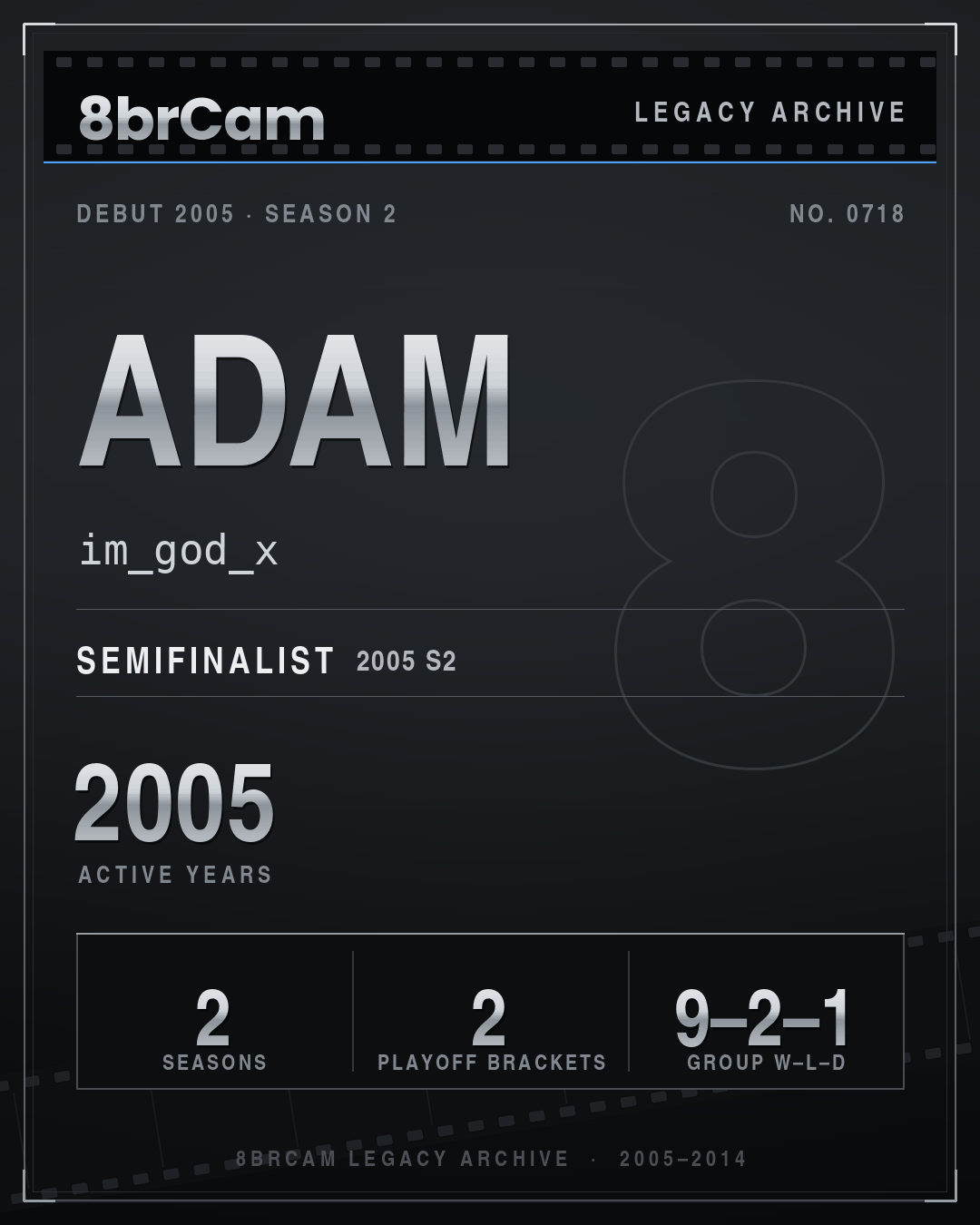 8brCam Legacy Player Card: adam, im_god_x, active 2005, 2 seasons.