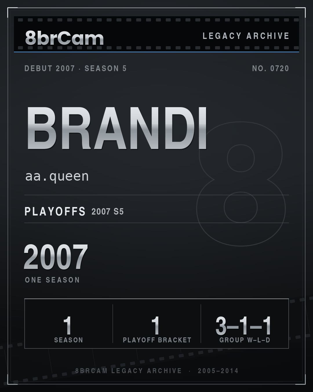 8brCam Legacy Player Card: Brandi, aa.queen, active 2007, 1 season.