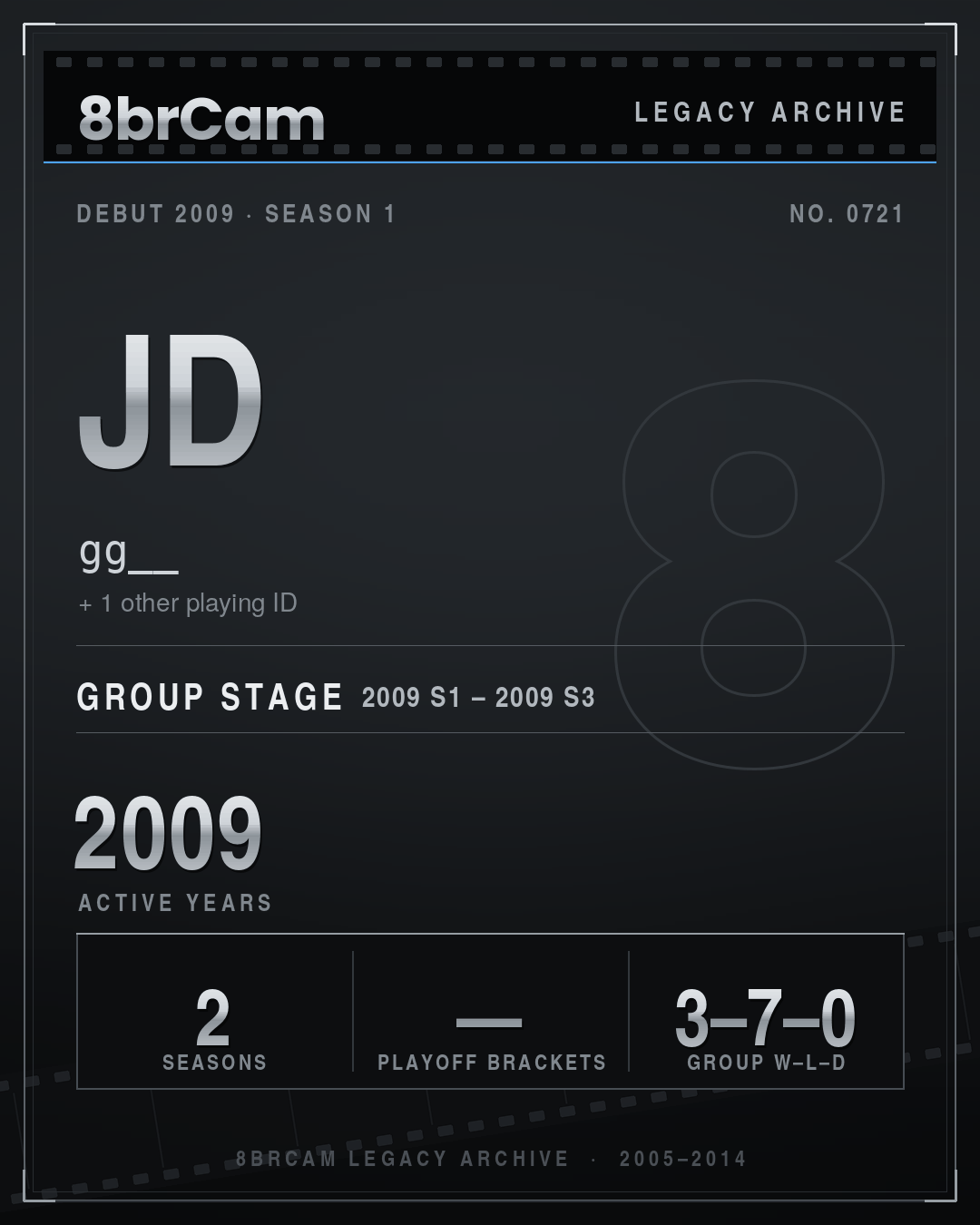 8brCam Legacy Player Card: JD, gg__, active 2009, 2 seasons.