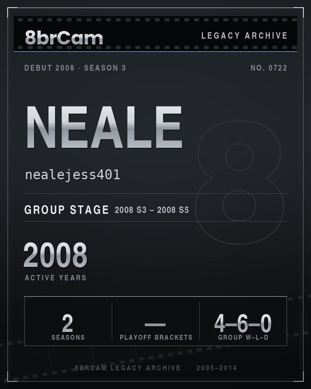 8brCam Legacy Player Card: neale, nealejess401, active 2008, 2 seasons.