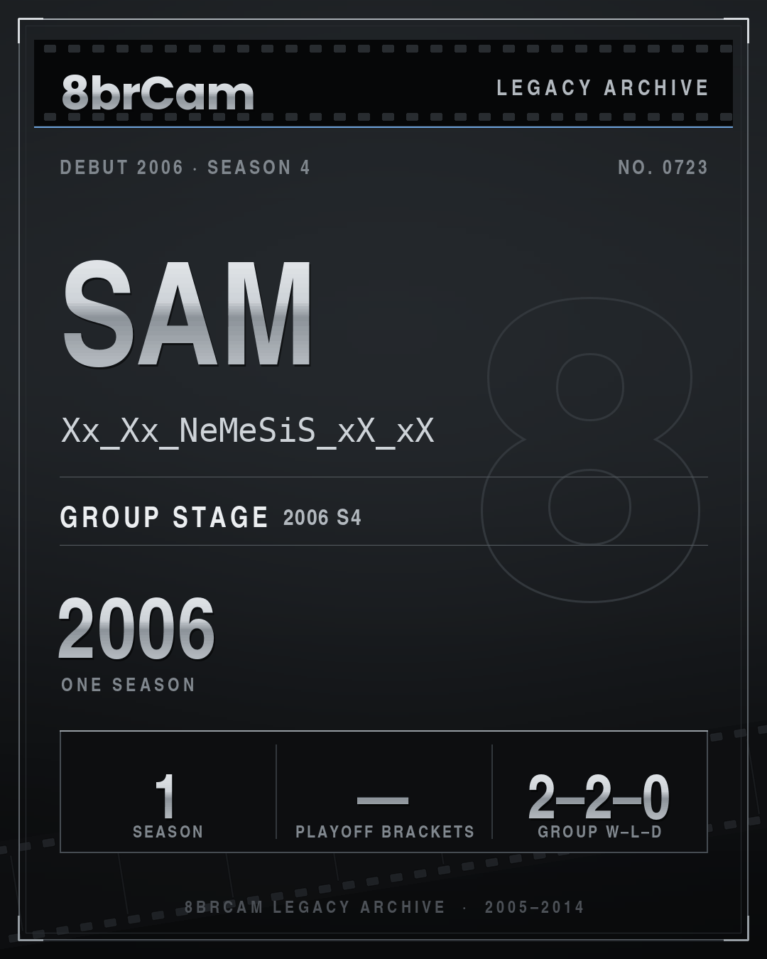 8brCam Legacy Player Card: Sam, Xx_Xx_NeMeSiS_xX_xX, active 2006, 1 season.