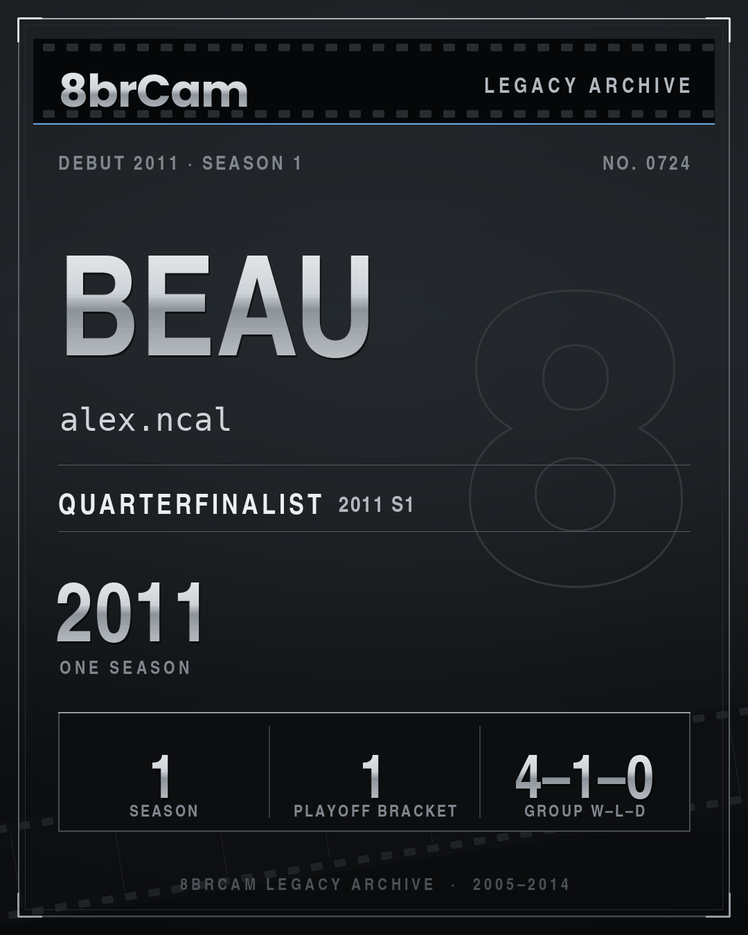 8brCam Legacy Player Card: Beau, alex.ncal, active 2011, 1 season.
