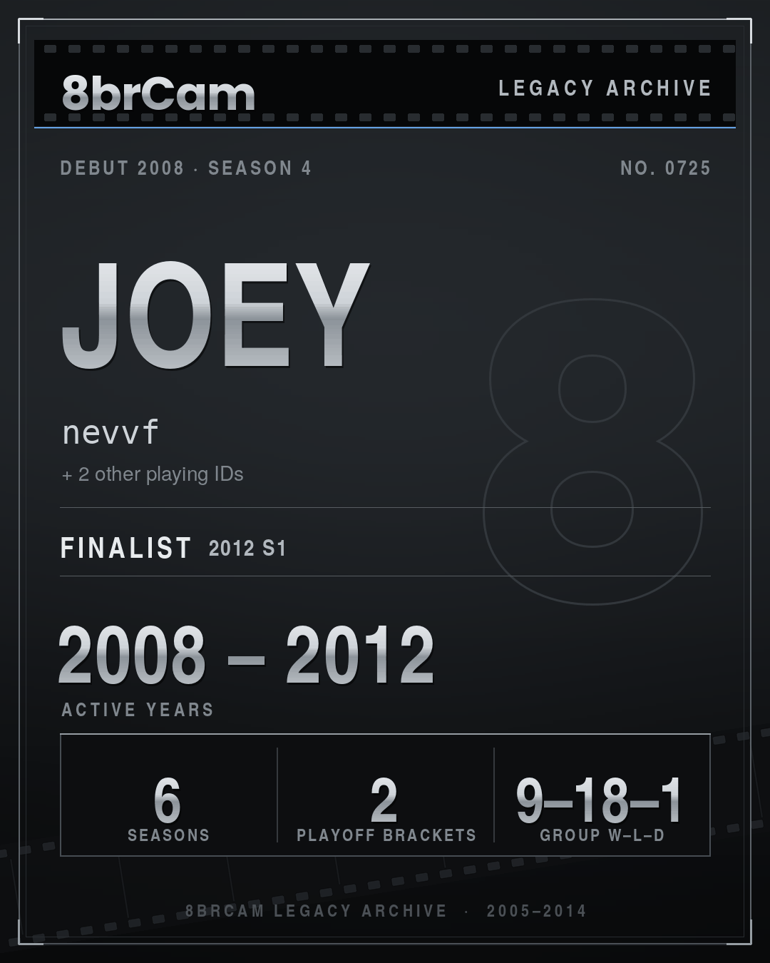 8brCam Legacy Player Card: Joey, nevvf, active 2008–2012, 6 seasons.