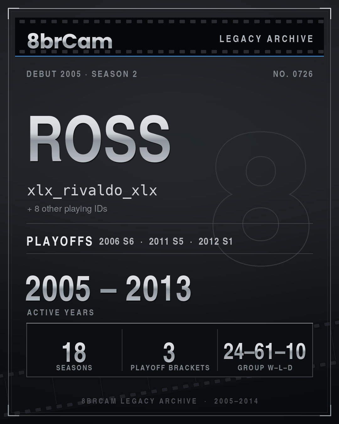 8brCam Legacy Player Card: Ross, xlx_rivaldo_xlx, active 2005–2013, 18 seasons.