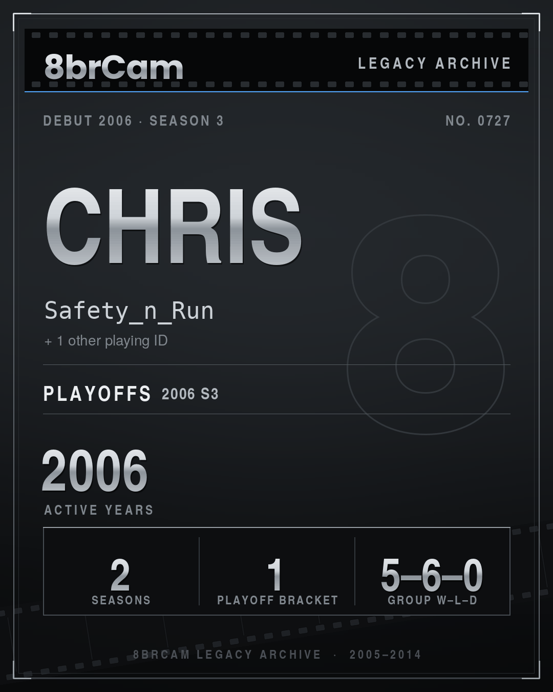 8brCam Legacy Player Card: Chris, Safety_n_Run, active 2006, 2 seasons.