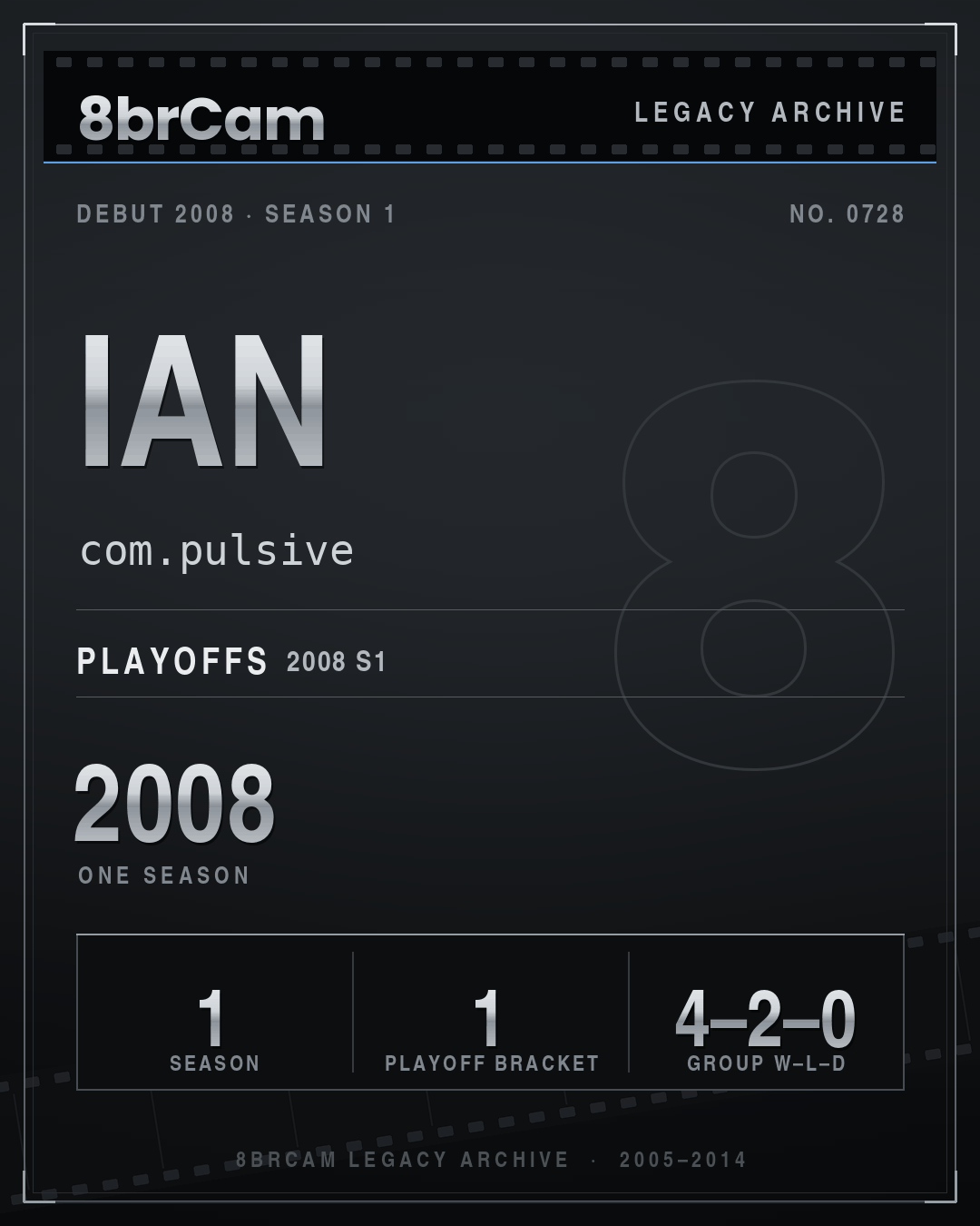8brCam Legacy Player Card: Ian, com.pulsive, active 2008, 1 season.