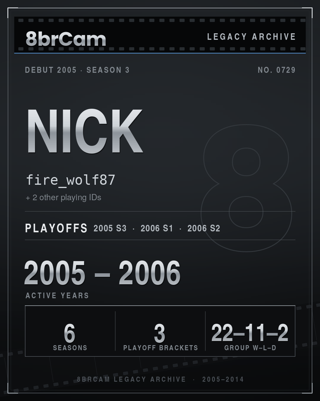 8brCam Legacy Player Card: Nick, fire_wolf87, active 2005–2006, 6 seasons.