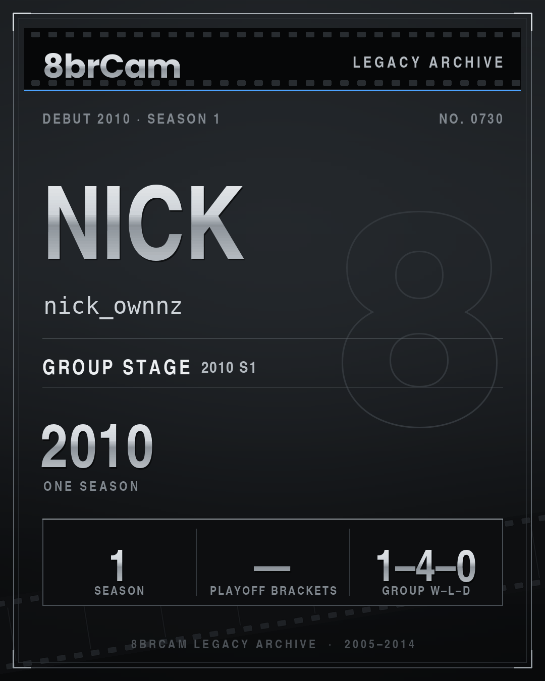 8brCam Legacy Player Card: Nick, nick_ownnz, active 2010, 1 season.