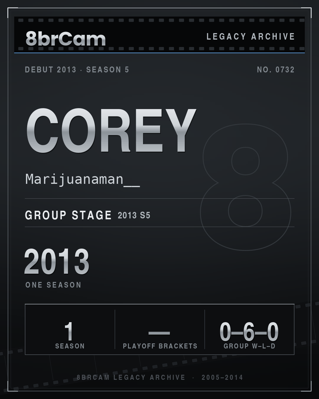 8brCam Legacy Player Card: Corey, Marijuanaman__, active 2013, 1 season.