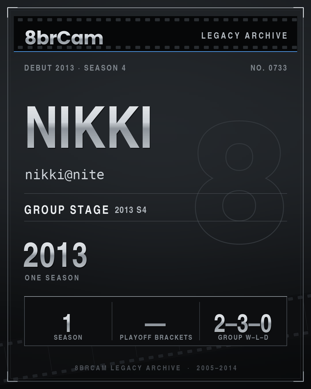 8brCam Legacy Player Card: Nikki, nikki@nite, active 2013, 1 season.