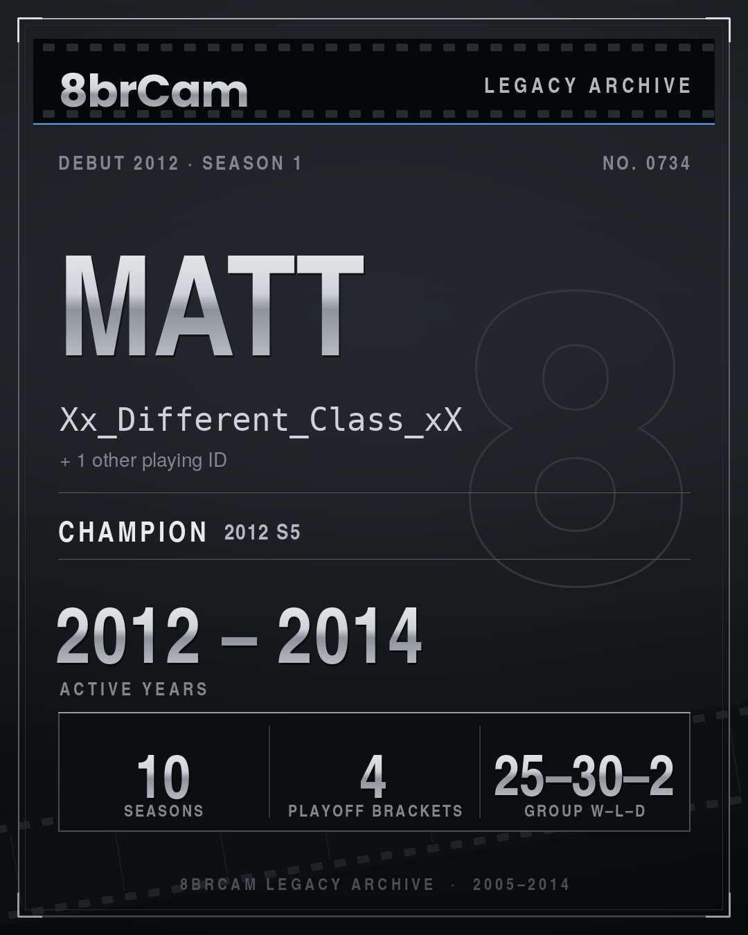 8brCam Legacy Player Card: Matt, Xx_Different_Class_xX, active 2012–2014, 10 seasons, 1 championship.