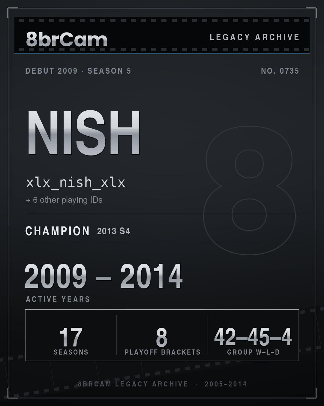 8brCam Legacy Player Card: Nish, xlx_nish_xlx, active 2009–2014, 17 seasons, 1 championship.