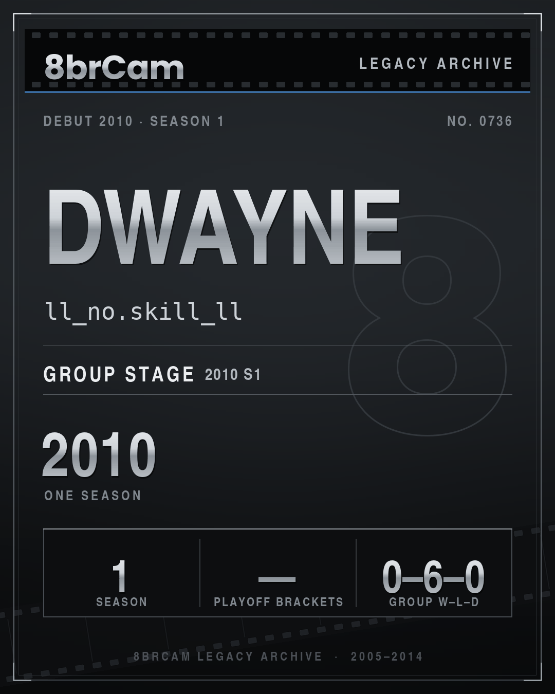 8brCam Legacy Player Card: Dwayne, ll_no.skill_ll, active 2010, 1 season.