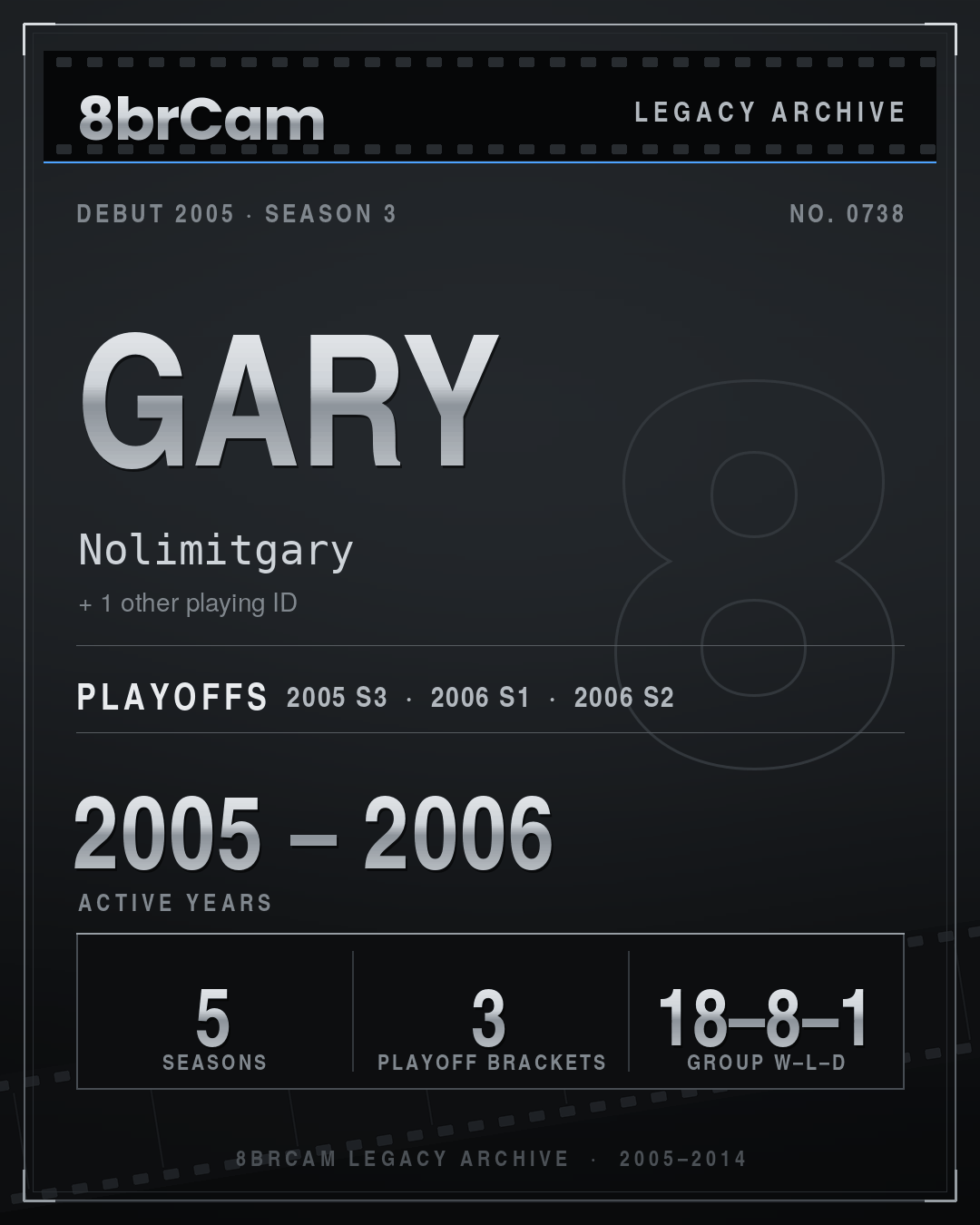 8brCam Legacy Player Card: Gary, Nolimitgary, active 2005–2006, 5 seasons.