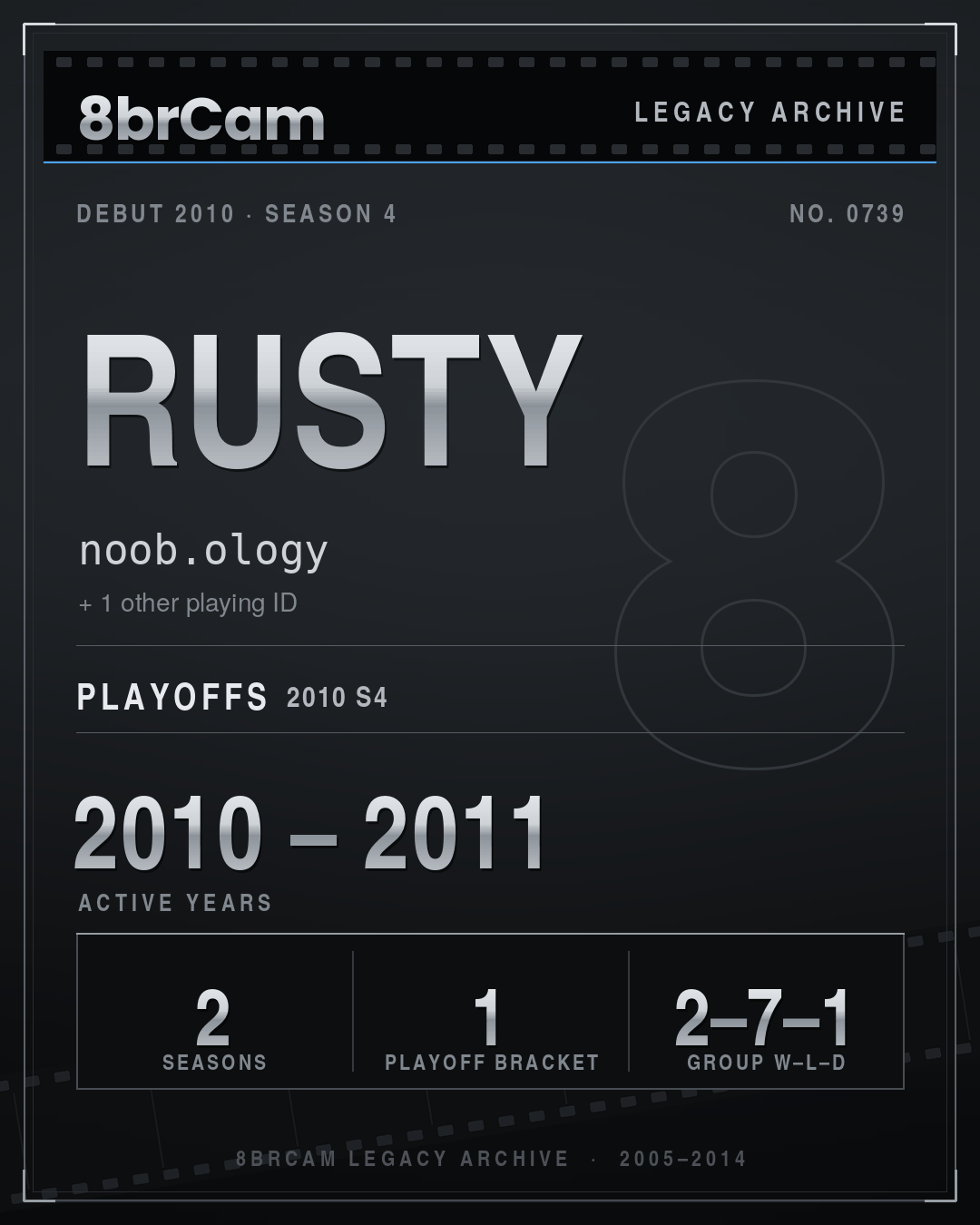 8brCam Legacy Player Card: Rusty, noob.ology, active 2010–2011, 2 seasons.