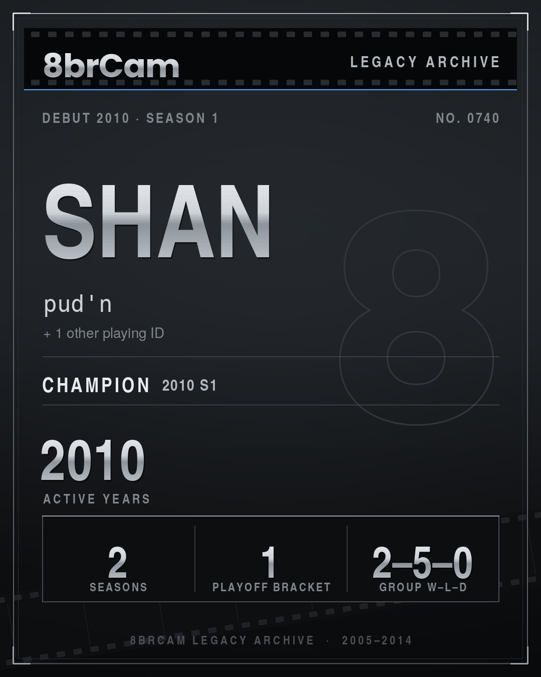 8brCam Legacy Player Card: Shan, pud'n, active 2010, 2 seasons, 1 championship.