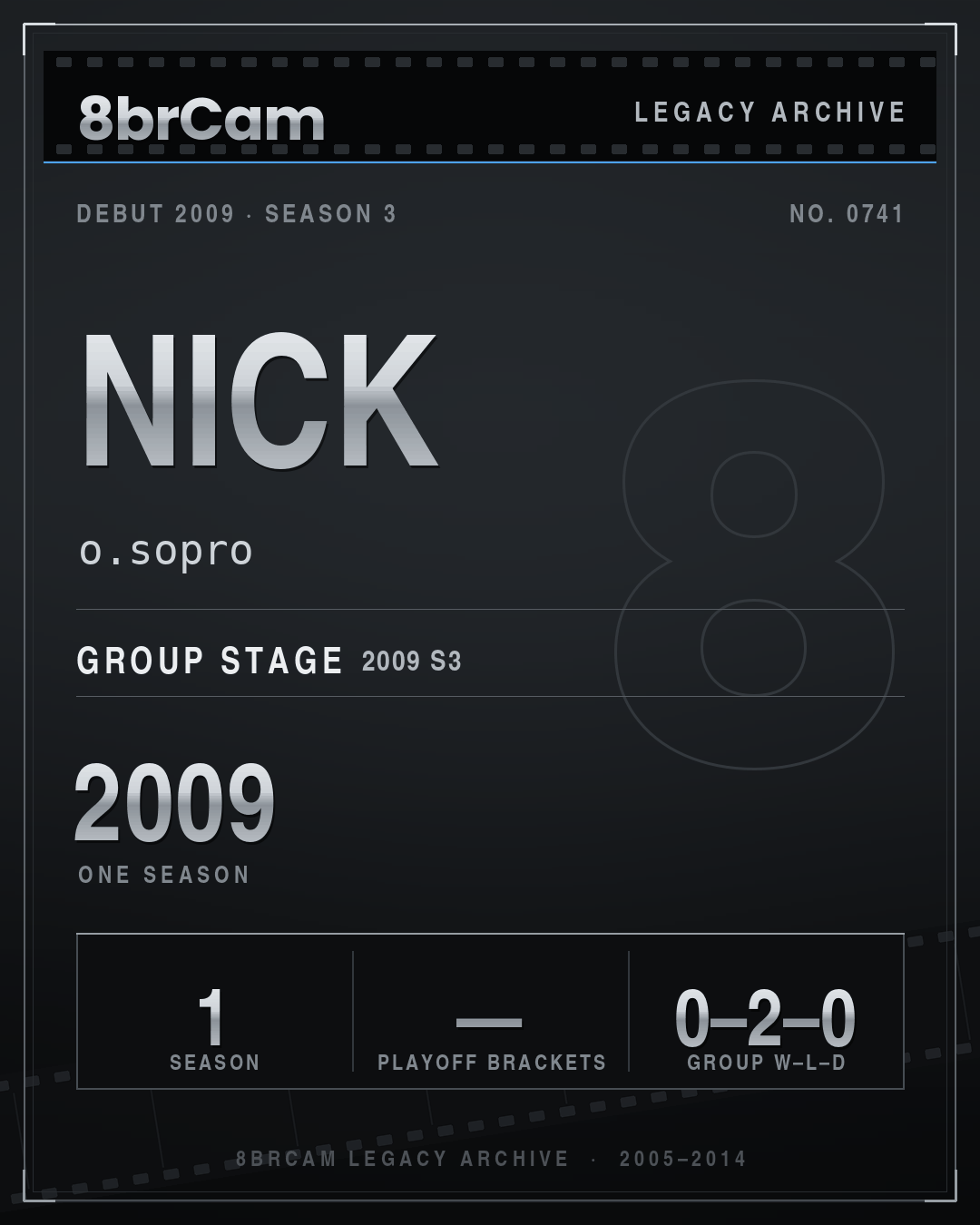 8brCam Legacy Player Card: Nick, o.sopro, active 2009, 1 season.