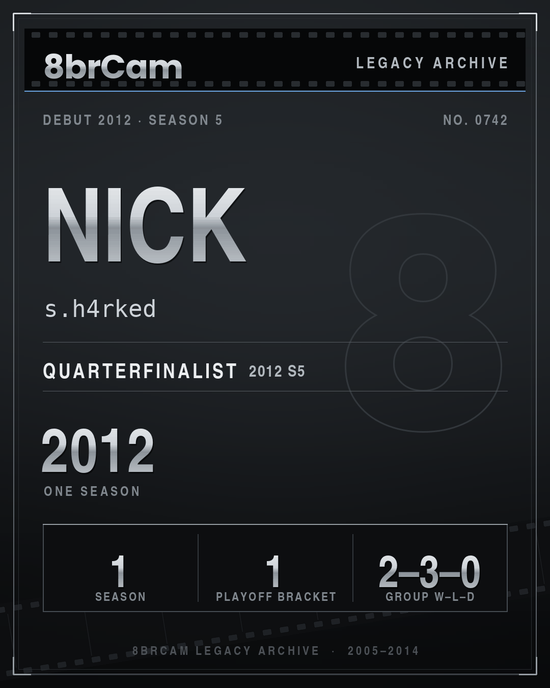 8brCam Legacy Player Card: Nick, s.h4rked, active 2012, 1 season.