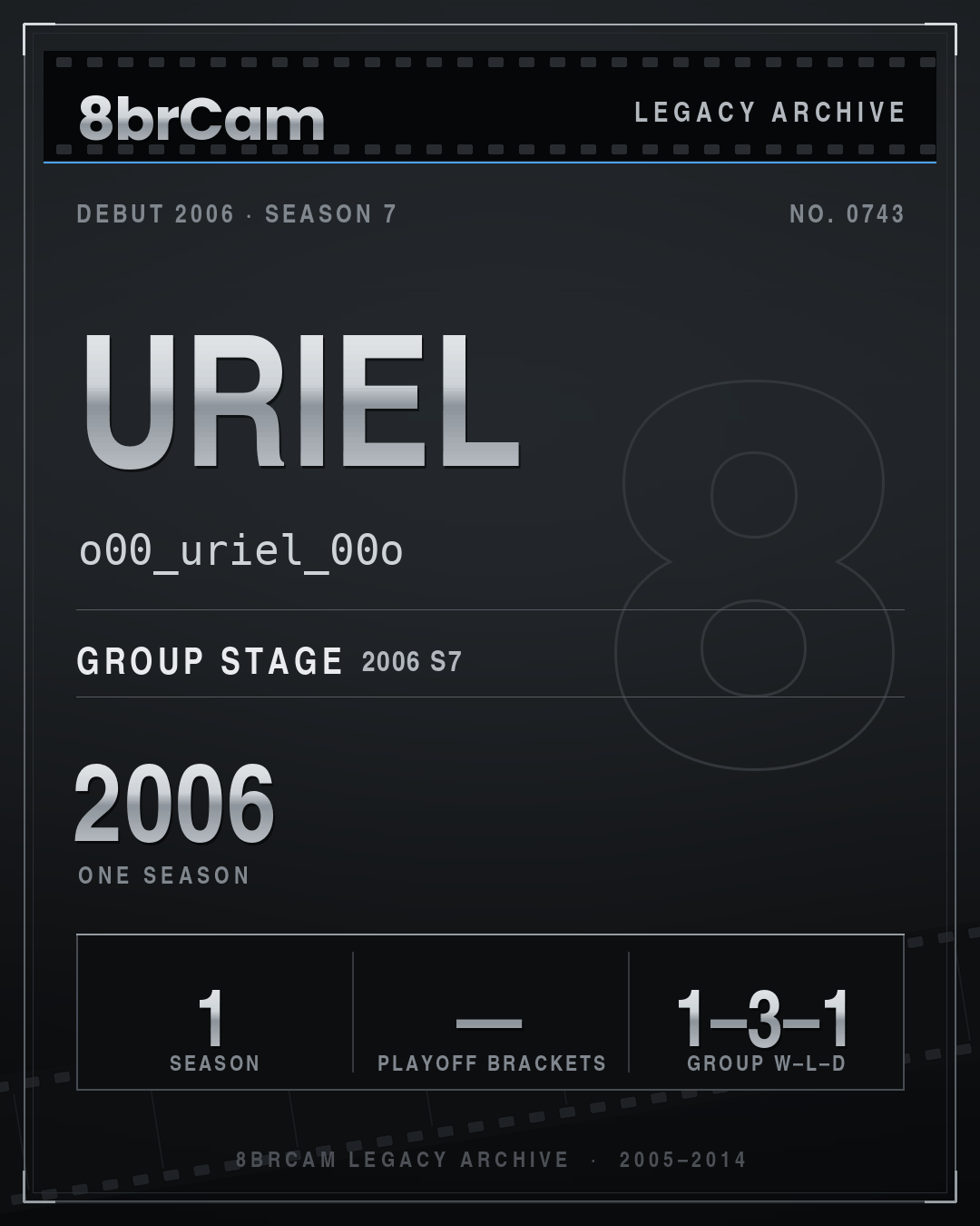 8brCam Legacy Player Card: Uriel, o00_uriel_00o, active 2006, 1 season.