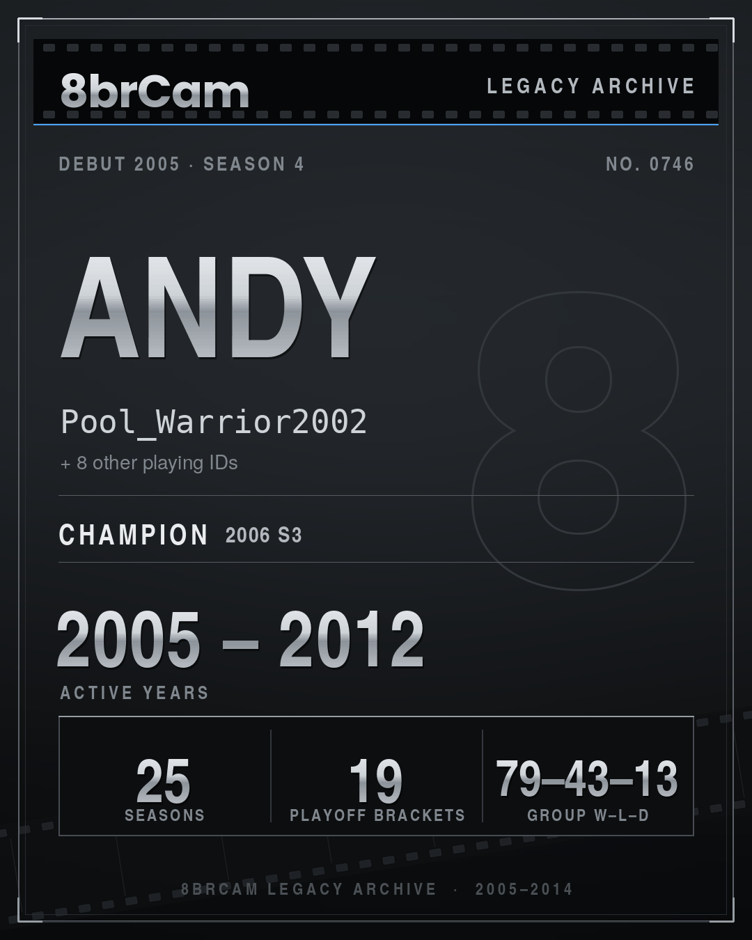 8brCam Legacy Player Card: Andy, Pool_Warrior2002, active 2005–2012, 25 seasons, 1 championship.